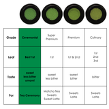 Premium Japanese Matcha wholesaler supplier Uji Kyoto Shizuoka Australia Melbourne Sydney Brisbane Perth Adelaide Green tea powder