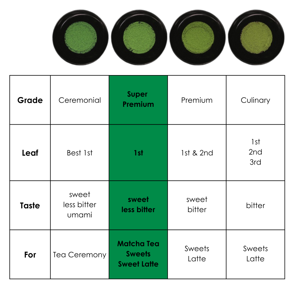 Premium Japanese Matcha wholesaler supplier Uji Kyoto Shizuoka Australia Melbourne Sydney Brisbane Perth Adelaide Green tea powder
