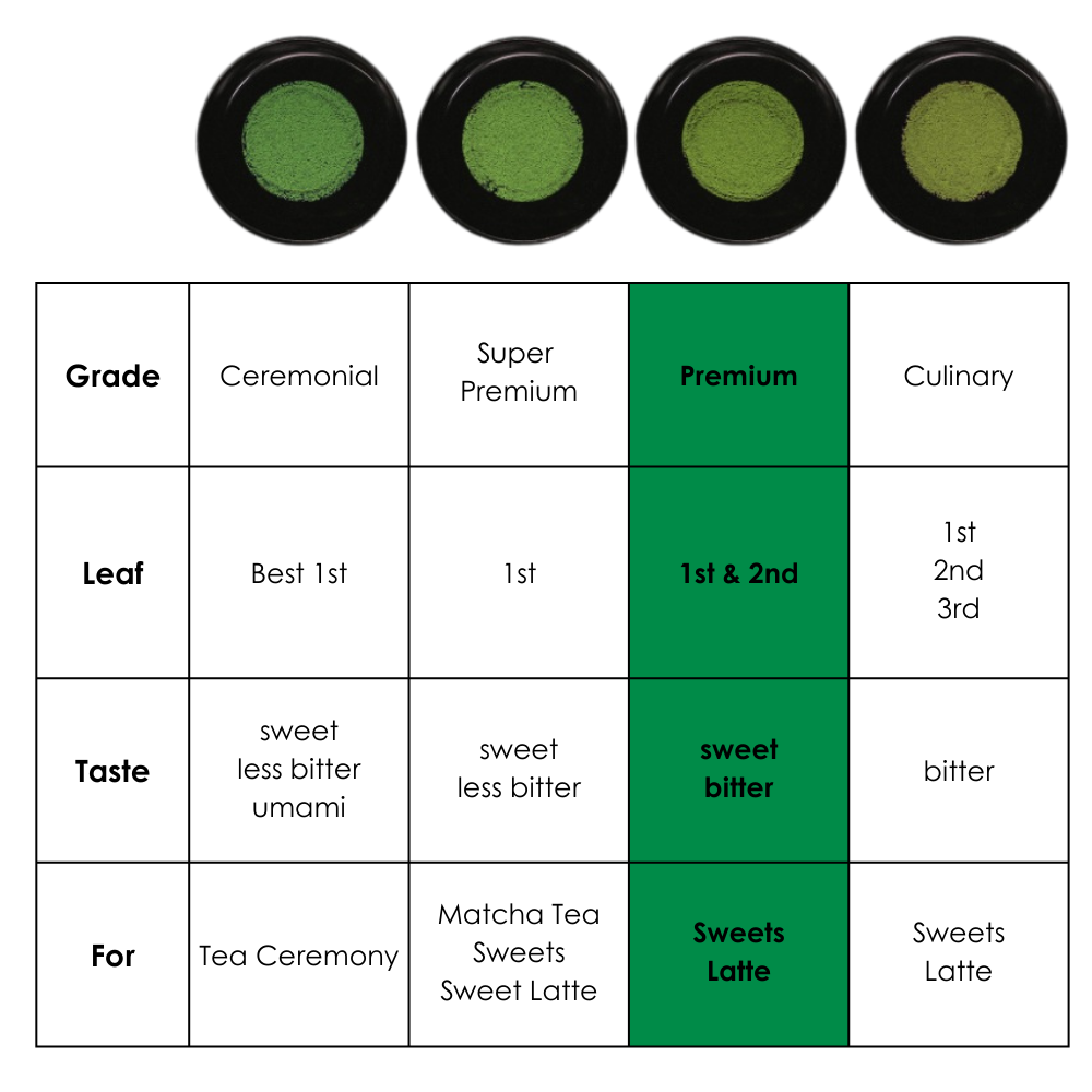 Premium Japanese Matcha wholesaler supplier Uji Kyoto Shizuoka Australia Melbourne Sydney Brisbane Perth Adelaide Green tea powder