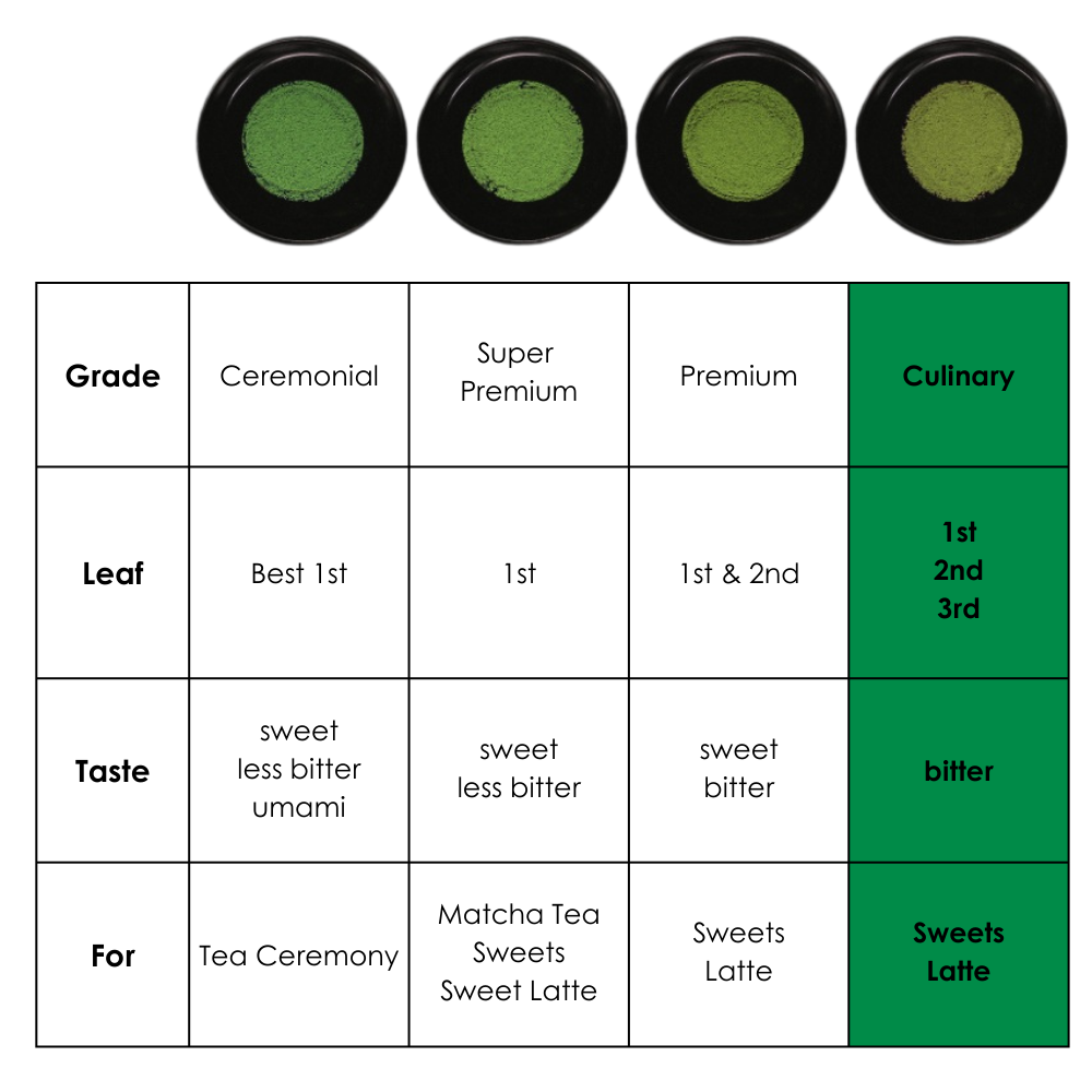 Premium Japanese Matcha wholesaler supplier Uji Kyoto Shizuoka Australia Melbourne Sydney Brisbane Perth Adelaide Green tea powder