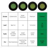 Premium Japanese Matcha wholesaler supplier Uji Kyoto Shizuoka Australia Melbourne Sydney Brisbane Perth Adelaide Green tea powder